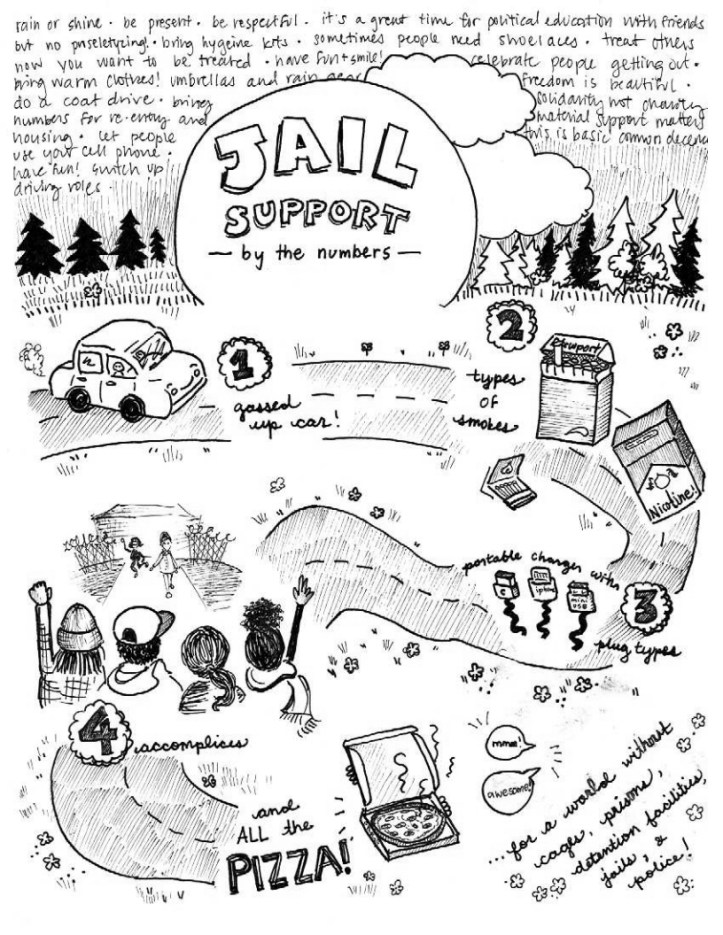 Jail Support by the Numbers Handout 3.28.19